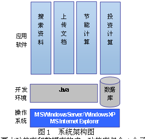 一种基于Java语言构造的配电网节能方案辅助