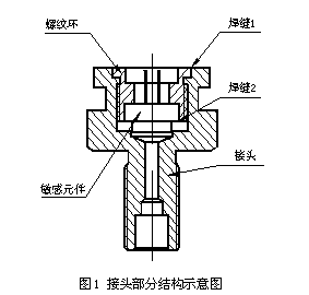 压力传感器焊接密封失效分析与预防