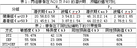 磁共振弥散张量成像联合神经电生理检查在轻度