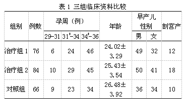 地塞米松治疗早产孕妇对早产儿呼吸窘迫综合征的临床观察