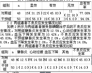 胺碘酮治疗心衰合并心律失常患者的护理分析