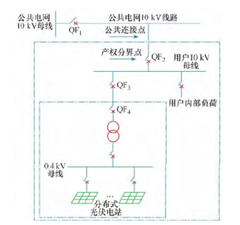 分布式光伏电站接入配电网继电保护配置研究