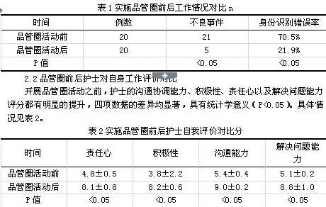 品管圈对降低产科护理用药错误率的效果探讨