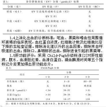 肝硬化食管破裂出血危险因素Meta分析