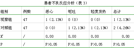 抗生素联合糖皮质激素治疗老年慢性阻塞性肺气