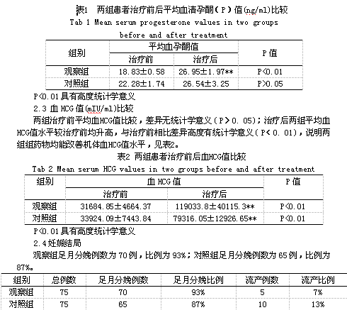 黄体酮联合复方玄驹胶囊治疗早孕期黄体功能不