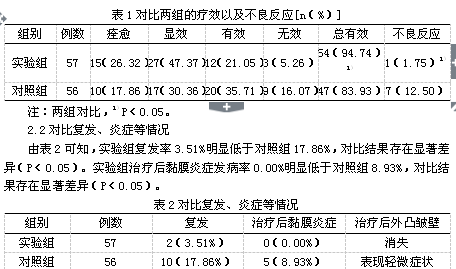 运用克拉霉素、阿莫西林和奥美拉唑三联疗法治