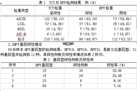 tct和hpv筛查在社区适龄妇女两癌筛查中早期宫颈癌筛选及防治中的应用