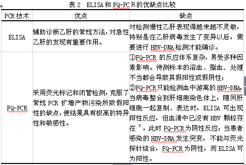 PCR技术在医学检验乙肝中的应用