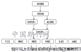 项目建设模式是什么 20180819145240.png