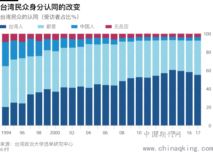中国人口下降是利还是弊_中国人口下降率(2)
