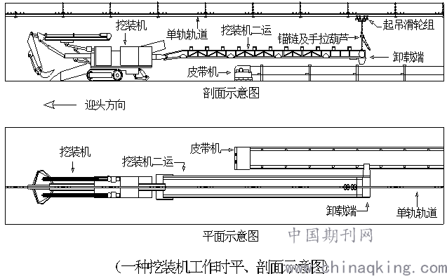 从而有效避免了二运与皮带机尾直接接触,使二运能够随挖装机进行较大