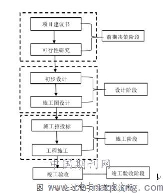 浅谈城市轨道交通地铁工程建设造价管理