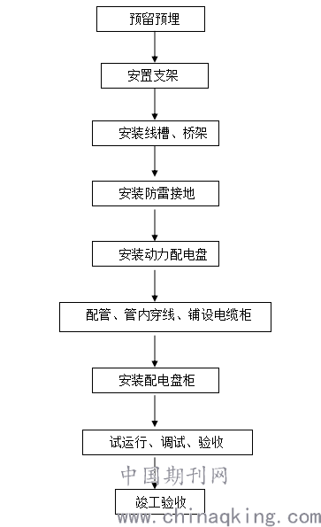 通风安装技术交底,通风安装安全技术交底