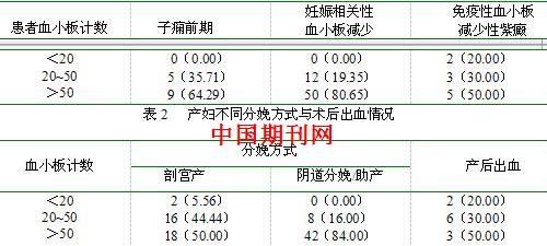 妊娠合并血小板减少的原因及处理方法
