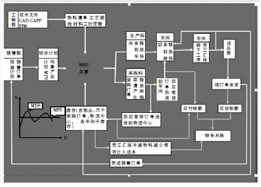 ERP 系统在企业成功实施和应用案例