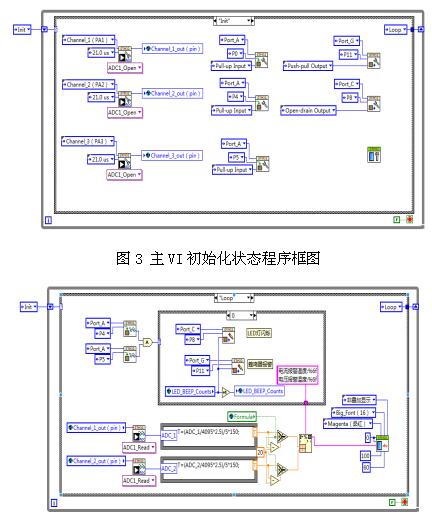 基于LabVIEW的便携式温度电量快速测量