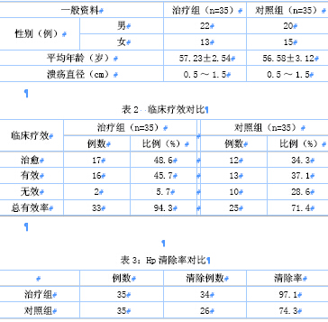 序贯疗法与标准三联疗法在老年幽门螺杆菌感染