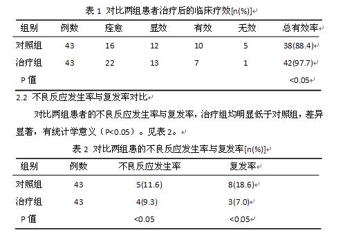 氟康唑联合克霉唑阴道片治疗念珠菌阴道炎的效