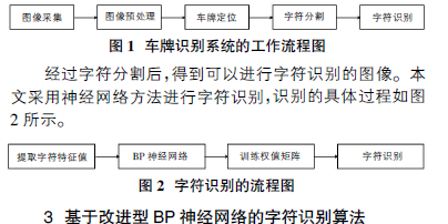 基于改进型BP 神经网络的字符识别算法研究