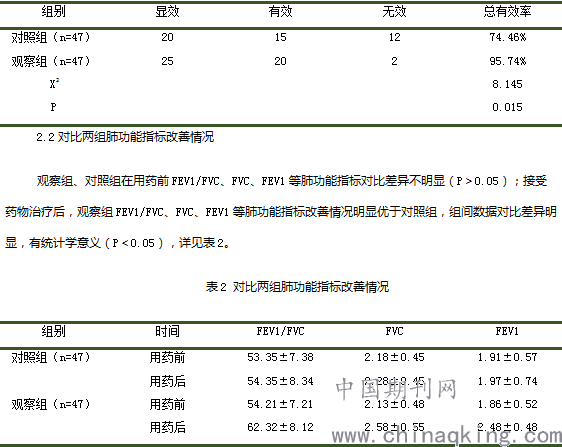 多索茶碱与噻托溴铵粉联合治疗对慢阻肺患者肺功能的影响分析