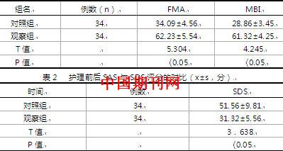 老年慢性躯体疾患与抑郁心理障碍关系及护理对策
