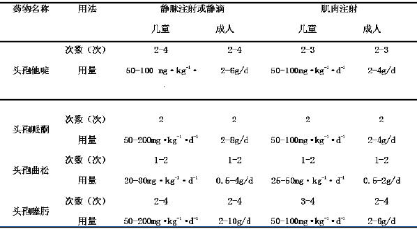 第三代头孢菌素类抗菌药物的药理和合理应用探