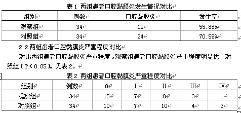综合护理干预对造血干细胞移植患者口腔黏膜炎