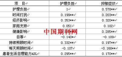 人均抑郁症_抑郁症药图片