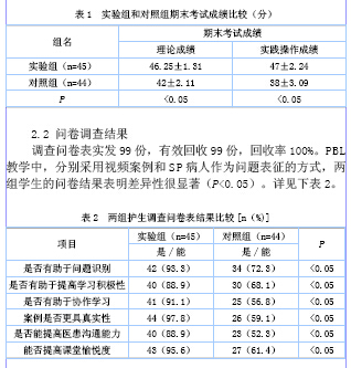 问题为导向(pbl)结合标准化病人(sp)教学模式在护理教学中应用效果