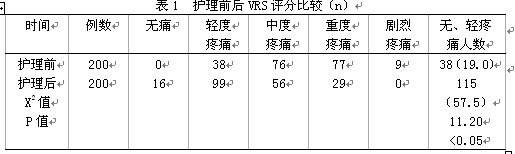 vas评分量表 一个列数为1行10