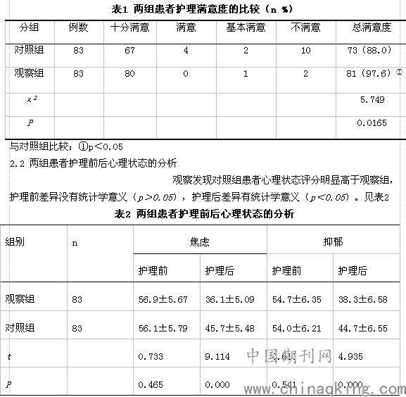 优质护理理念在晚期肿瘤患者中的应用