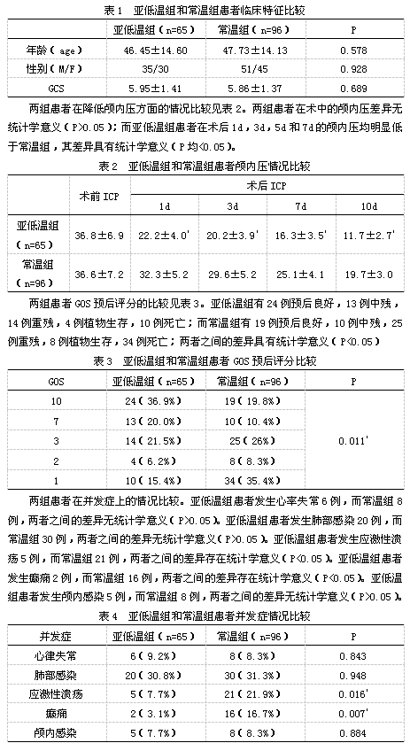 亚低温治疗重型颅脑损伤的临床分析