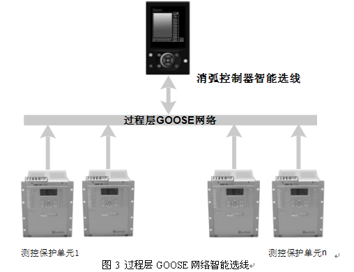 变电站接地技术：从传统安全到智能自愈的革新之路-第2张图片-正海烽科技 - 领先的只能推广行业，智能制造解决方案提供商