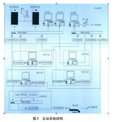 基于电厂继电保护及故障信息管理系统应用研究