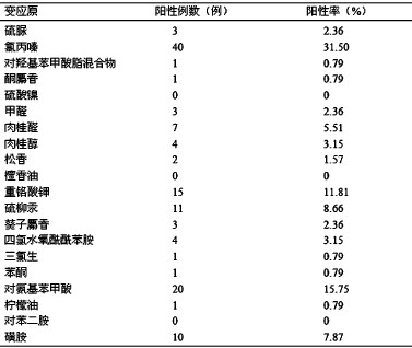 慢性光化性皮炎69例光斑贴试验临床分析