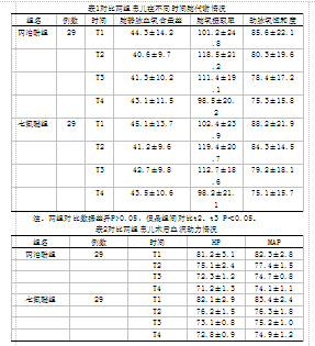 七氟醚与丙泊酚在小儿麻醉维持中对脑氧代谢的