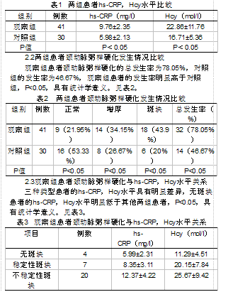 2型糖尿病合并脑梗死患者血清超敏C反应蛋白