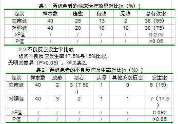 100例消化性胃溃疡内科治疗临床疗效观察