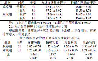 运用心理护理对胸外科住院患者生活质量和不良