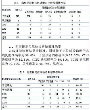 阴道镜下定位活检在子宫病变中的临床分析