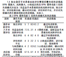 基于FMEA 法的急诊手术患者皮肤评估风险识
