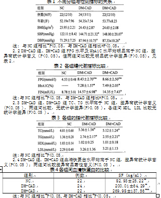 血清铁蛋白水平的检测对2型糖尿病患者伴血管
