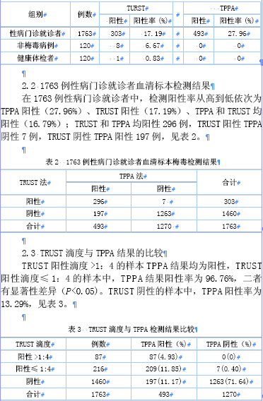 TRUST与TPPA在梅毒诊断和疗效中的应用价值