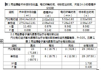 疼痛评分面部量表图