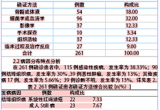300例经典型不明原因发热病人的病因分析