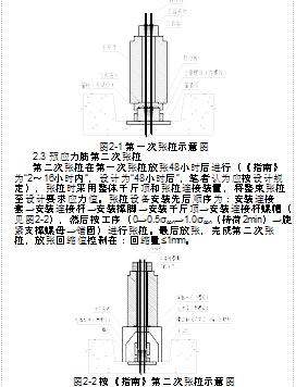 锚具自锁装置在竖向预应力钢绞线二次张拉工艺中的应用