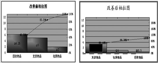 品管圈管理在消毒供应中心质量改进中的实践与