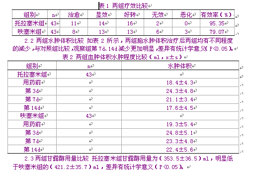 托拉塞米和呋塞米治疗脑出血后脑水肿临床效果