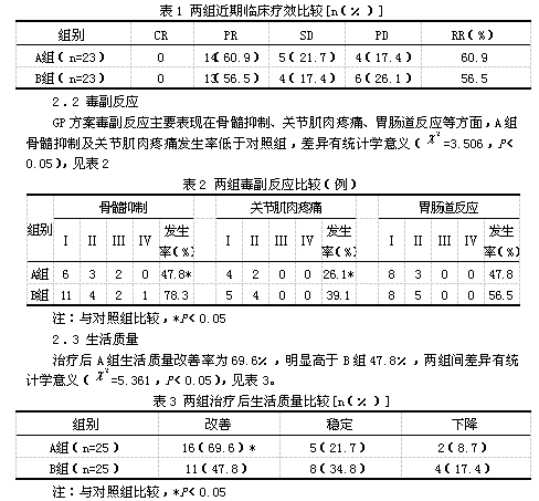鸦胆子油乳注射液联合GP方案治疗中晚期非小